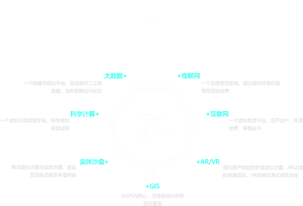 莫忧虚拟沙盘+产品