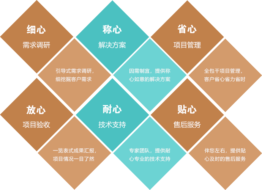 六心服务